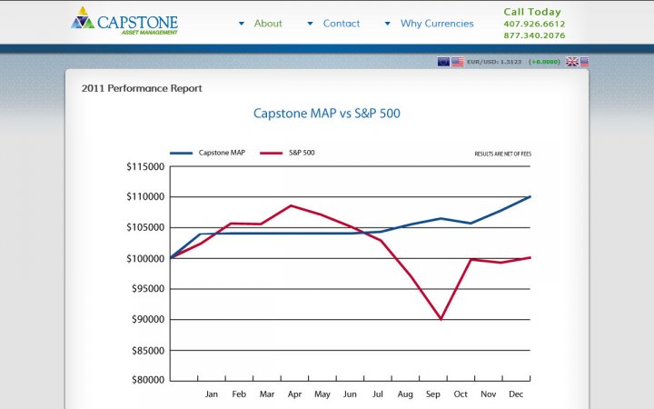 Forex orlando florida